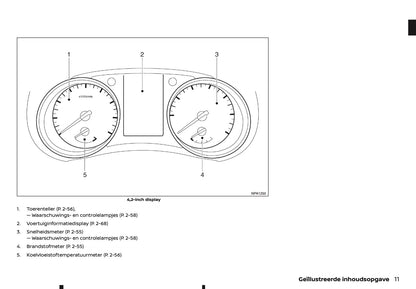2022 Nissan Juke Gebruikershandleiding | Nederlands