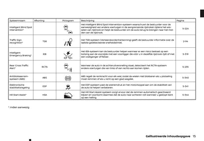 2022 Nissan Juke Gebruikershandleiding | Nederlands