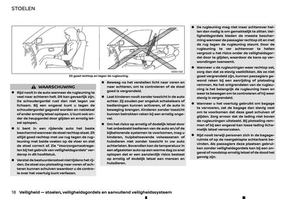 2022 Nissan Juke Gebruikershandleiding | Nederlands