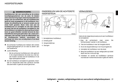 2022 Nissan Juke Gebruikershandleiding | Nederlands