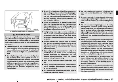 2022 Nissan Juke Gebruikershandleiding | Nederlands
