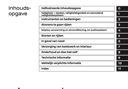 2022 Nissan Juke Gebruikershandleiding | Nederlands