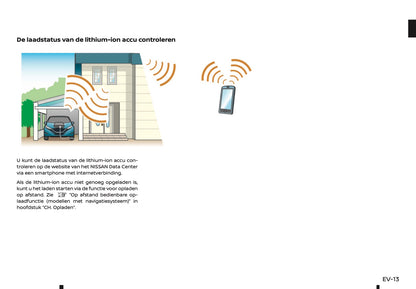 2019-2020 Nissan Leaf Owner's Manual | Dutch