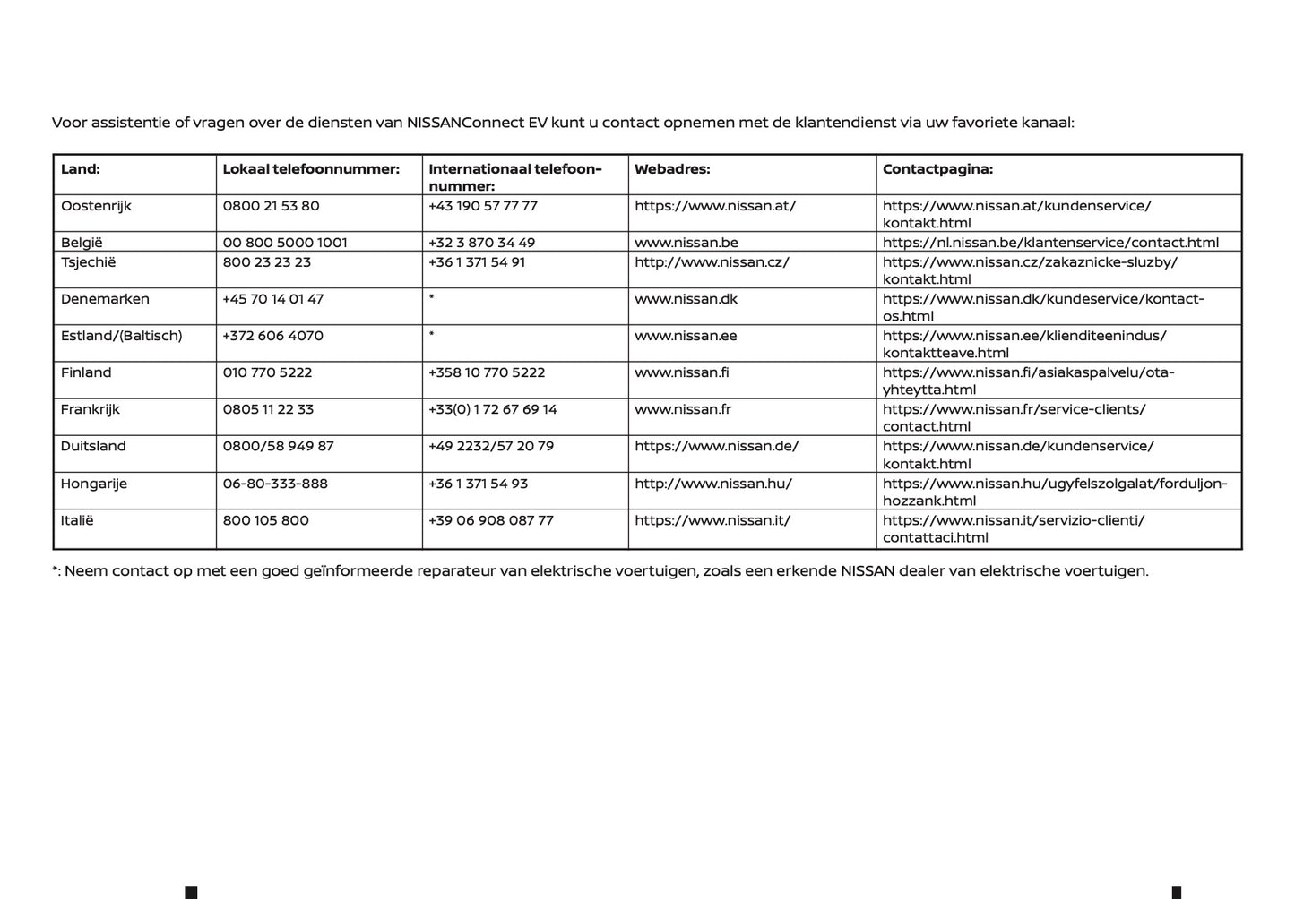 2019-2020 Nissan Leaf Owner's Manual | Dutch