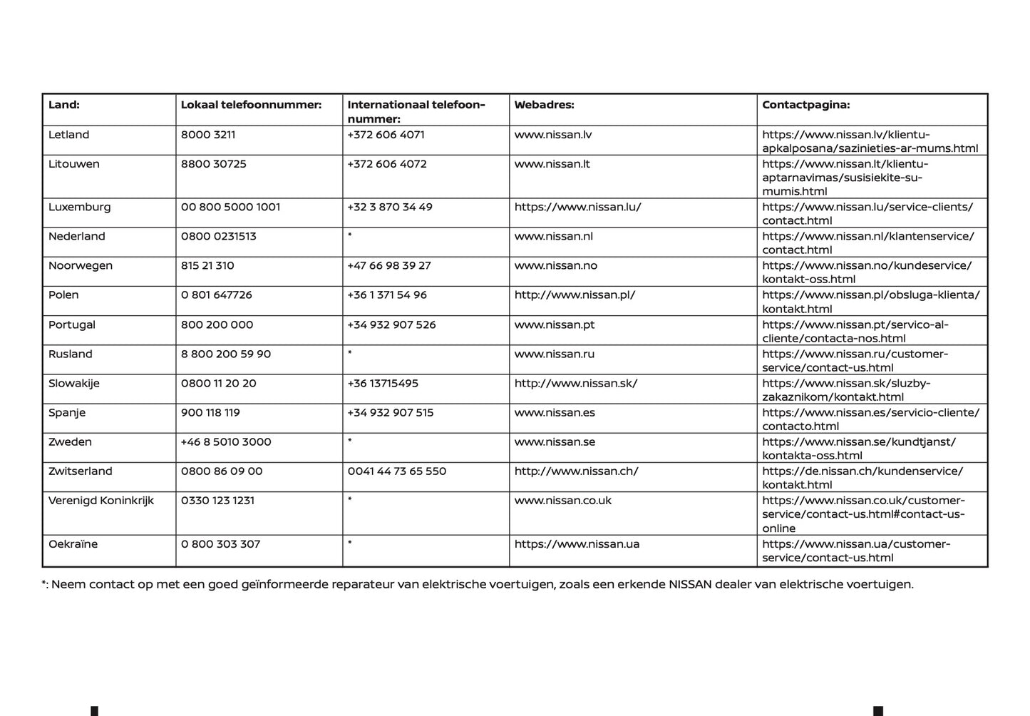 2019-2020 Nissan Leaf Owner's Manual | Dutch