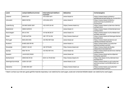 2019-2020 Nissan Leaf Owner's Manual | Dutch
