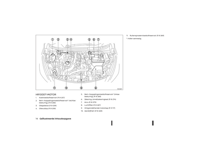 2021-2023 Nissan Micra Owner's Manual | Dutch