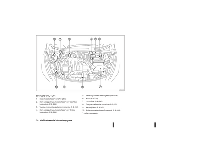 2021-2023 Nissan Micra Owner's Manual | Dutch