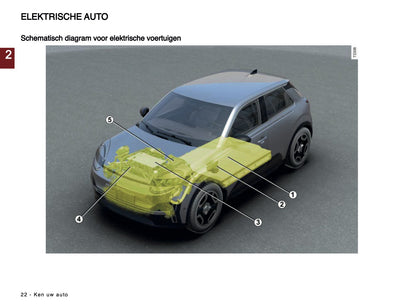 2025 Nissan Micra Owner's Manual | Dutch