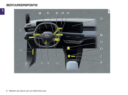 2025 Nissan Micra Owner's Manual | Dutch
