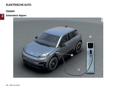 2026 Nissan Micra Gebruikershandleiding | Nederlands