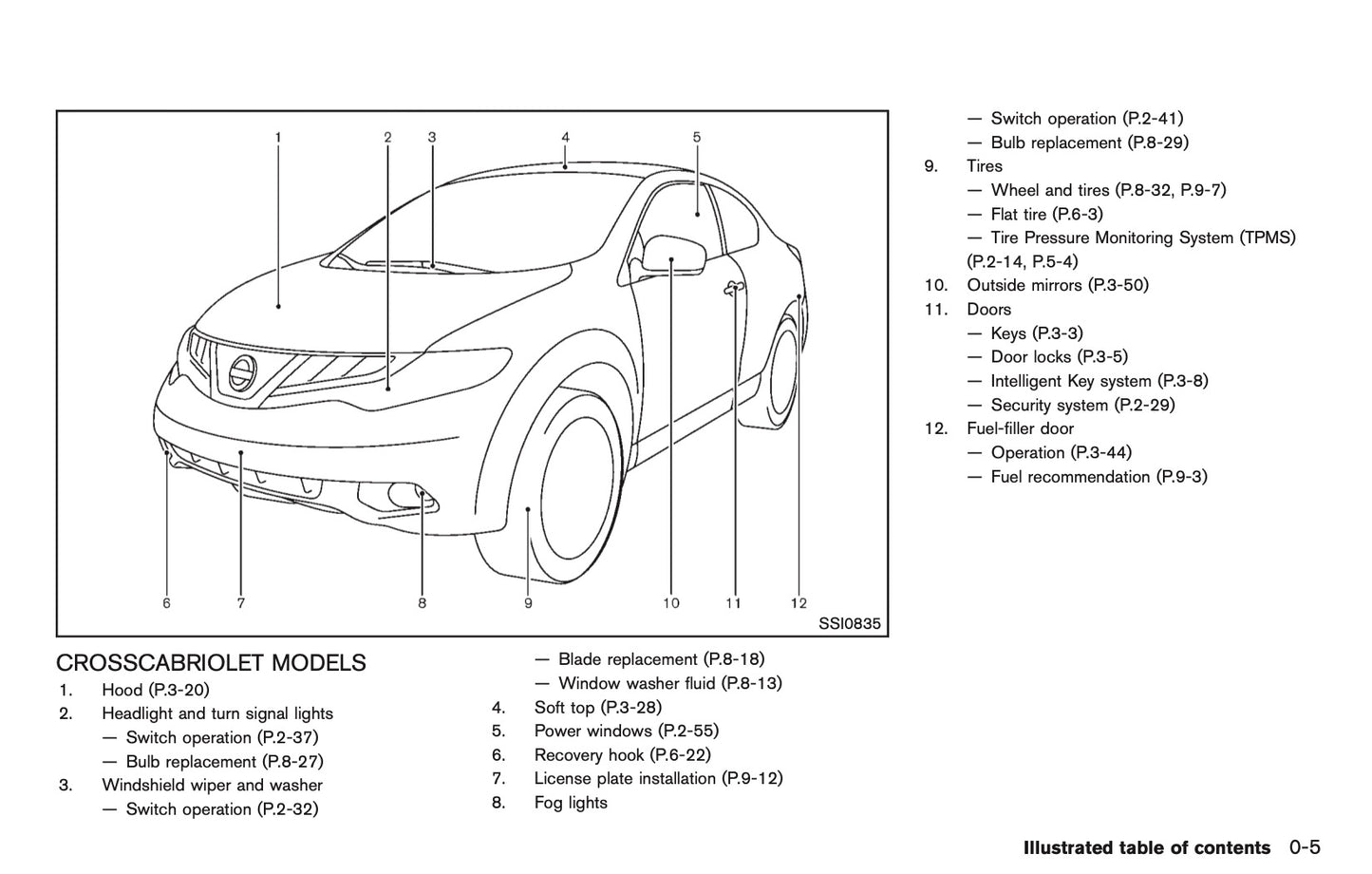 2013 Nissan Murano Owner's Manual | English