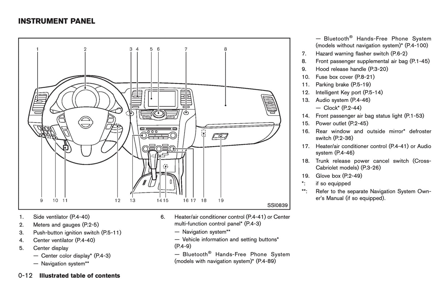 2013 Nissan Murano Owner's Manual | English