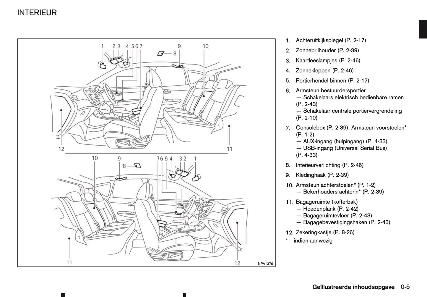 2015-2016 Nissan Pulsar Owner's Manual | Dutch