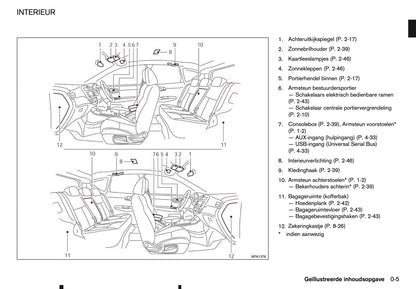 2015-2016 Nissan Pulsar Owner's Manual | Dutch