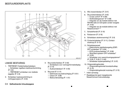 2015-2016 Nissan Pulsar Owner's Manual | Dutch