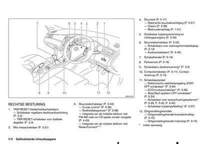 2015-2016 Nissan Pulsar Owner's Manual | Dutch