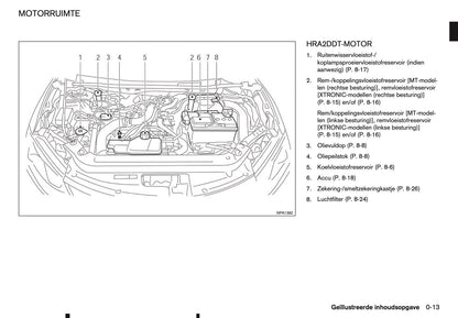 2015-2016 Nissan Pulsar Owner's Manual | Dutch