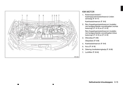 2015-2016 Nissan Pulsar Owner's Manual | Dutch