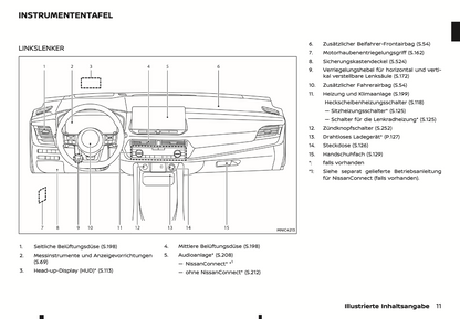 2023-2024 Nissan Qashqai Owner's Manual | German