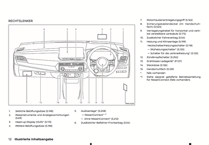 2023-2024 Nissan Qashqai Owner's Manual | German