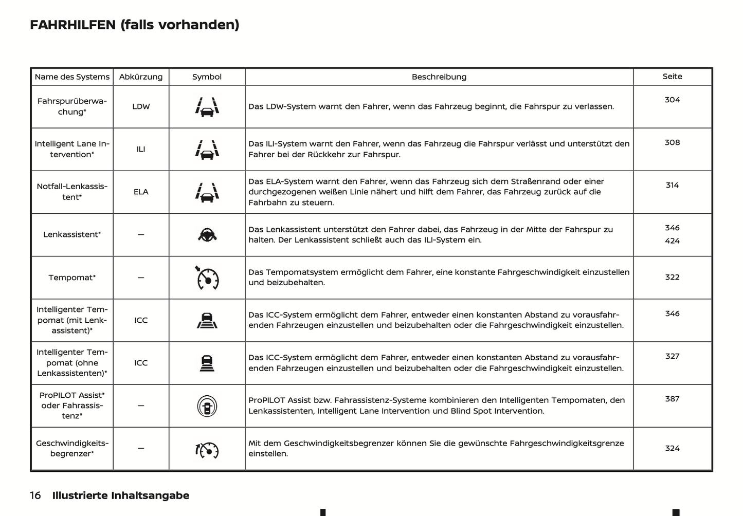 2023-2024 Nissan Qashqai Owner's Manual | German