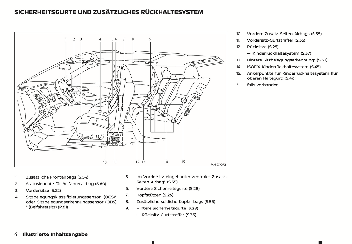 2023-2024 Nissan Qashqai Owner's Manual | German