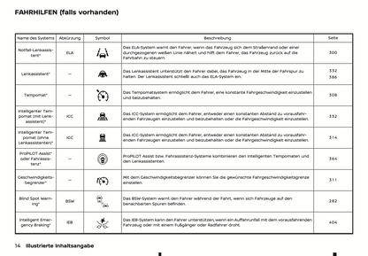 2024 Nissan Qashqai Owner's Manual | German