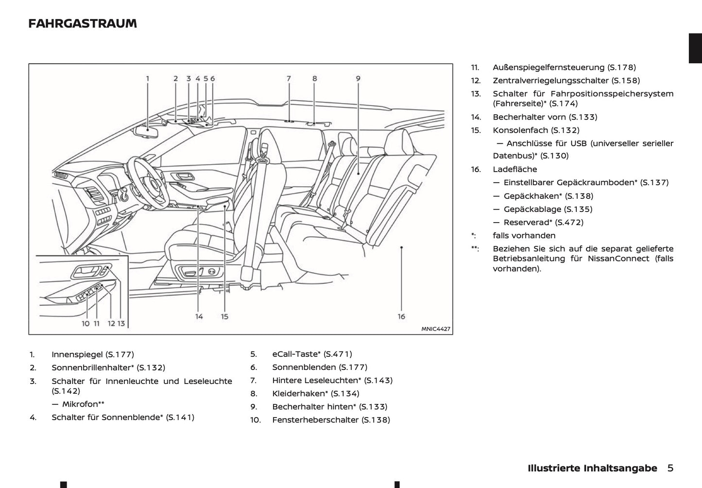 2025 Nissan Qashqai Owner's Manual | German