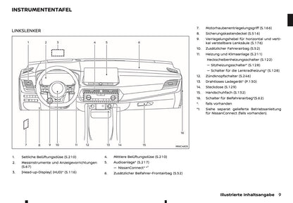 2025 Nissan Qashqai Owner's Manual | German