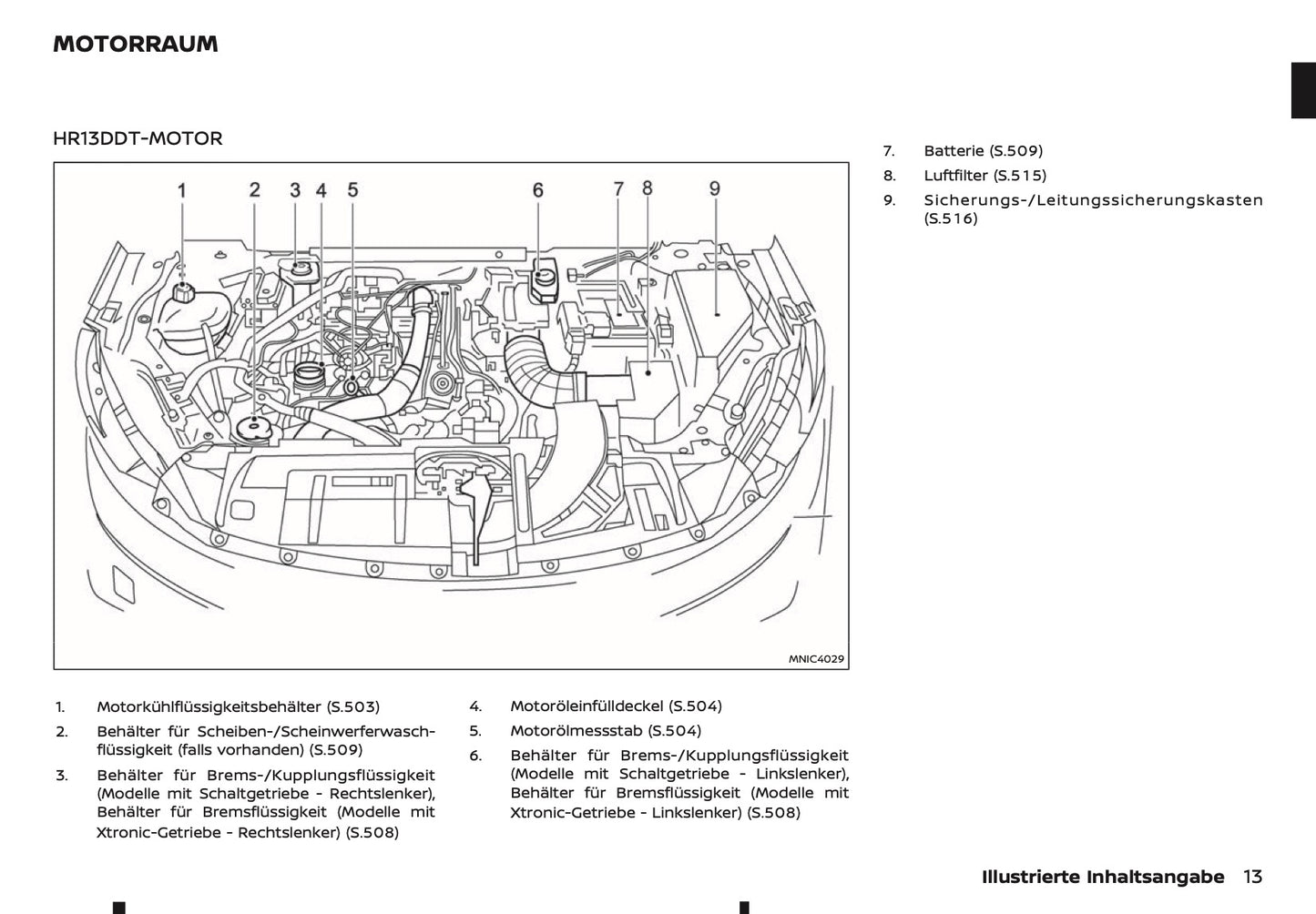 2025 Nissan Qashqai Owner's Manual | German