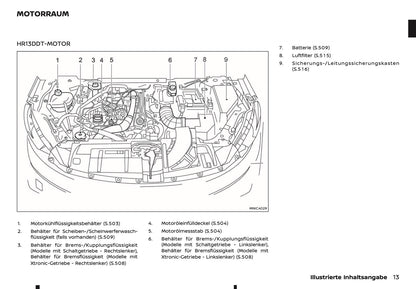2025 Nissan Qashqai Owner's Manual | German