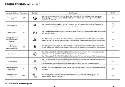 2025 Nissan Qashqai Owner's Manual | German