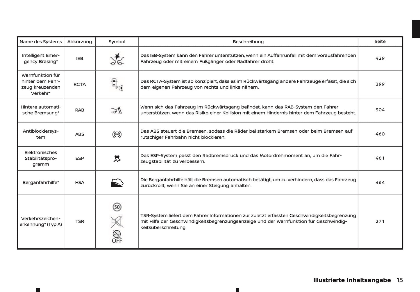 2025 Nissan Qashqai Owner's Manual | German
