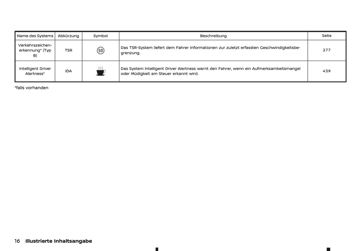 2025 Nissan Qashqai Owner's Manual | German