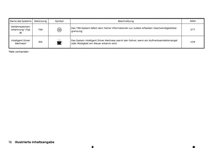 2025 Nissan Qashqai Owner's Manual | German