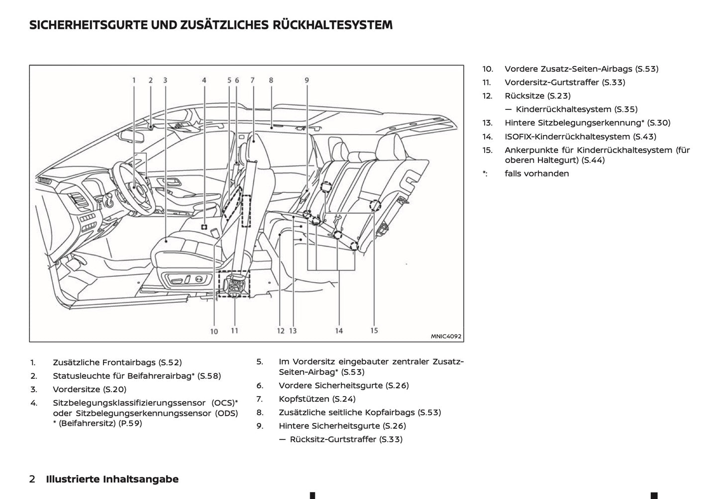 2025 Nissan Qashqai Owner's Manual | German