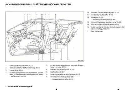 2025 Nissan Qashqai Owner's Manual | German