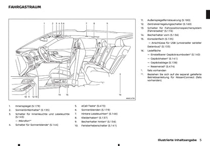 2026 Nissan Qashqai Owner's Manual | German