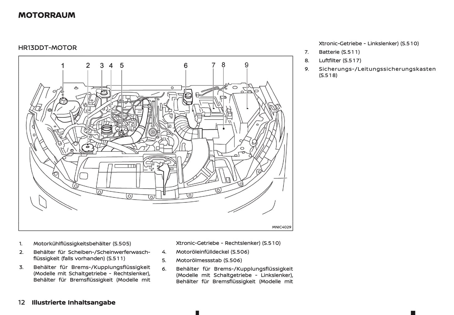 2026 Nissan Qashqai Owner's Manual | German