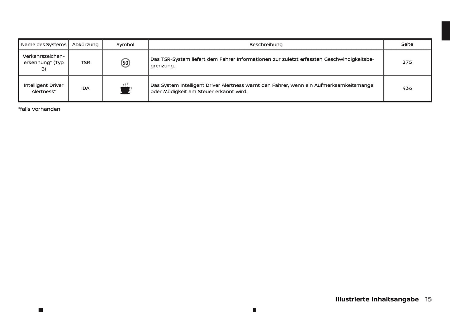 2026 Nissan Qashqai Owner's Manual | German