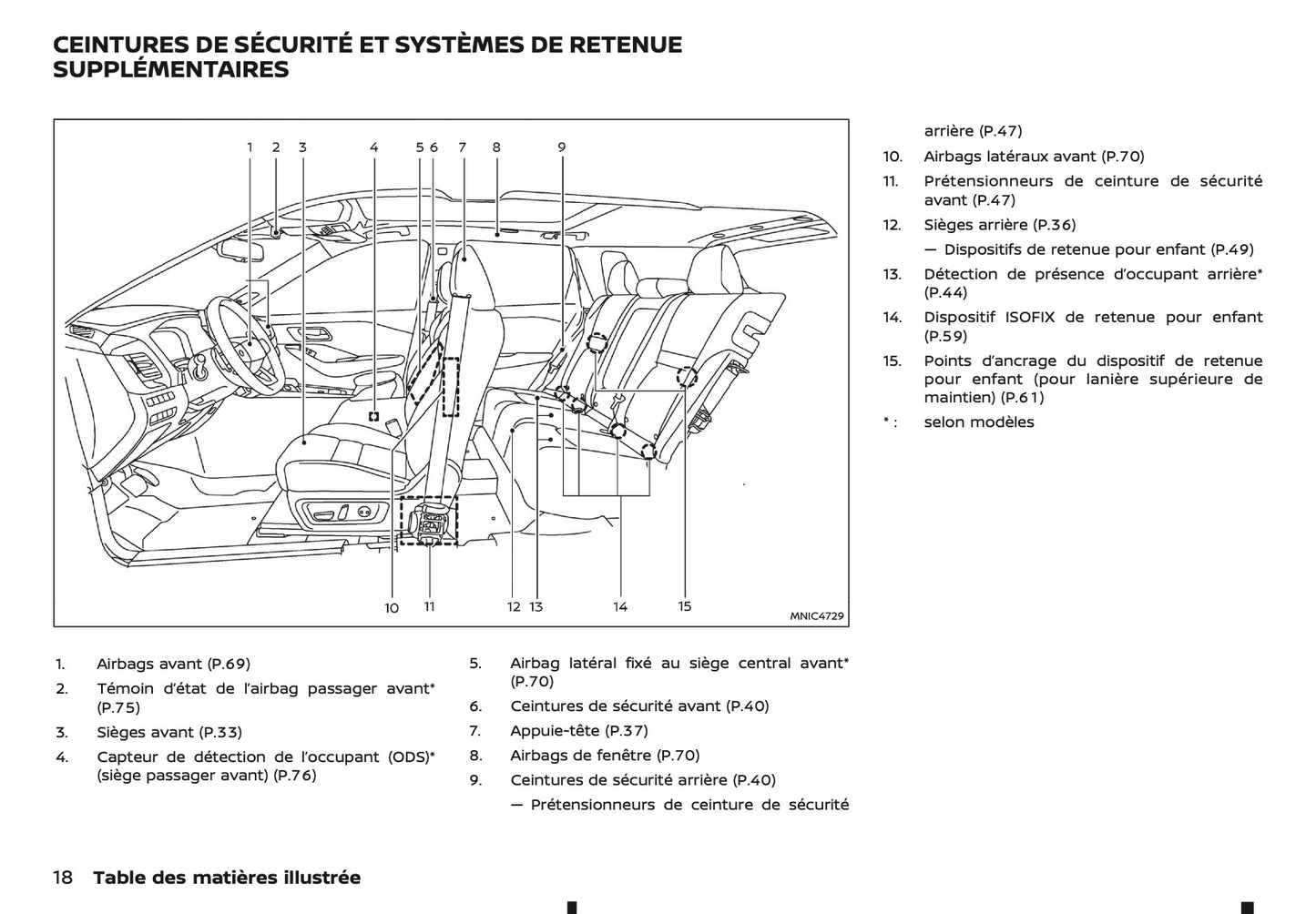 2026 Nissan Qashqai e-Power Owner's Manual | French