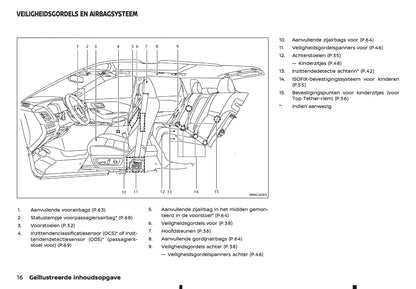 2025-2026 Nissan Qashqai e-Power Gebruikershandleiding | Nederlands