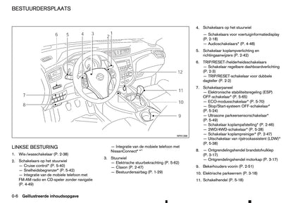2015-2016 Nissan Qashqai Owner's Manual | Dutch
