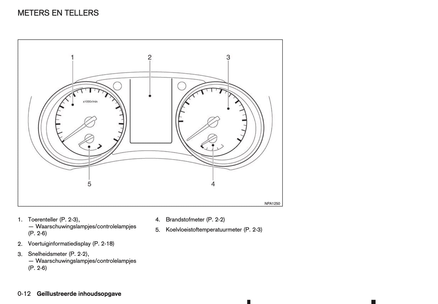 2015-2016 Nissan Qashqai Owner's Manual | Dutch