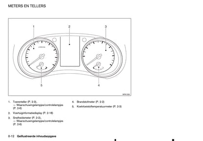 2015-2016 Nissan Qashqai Owner's Manual | Dutch