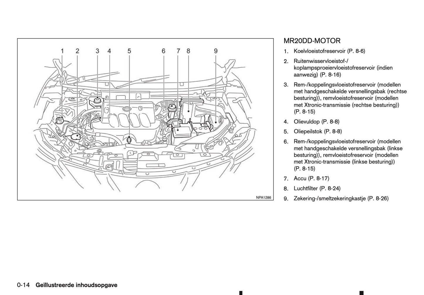 2015-2016 Nissan Qashqai Owner's Manual | Dutch