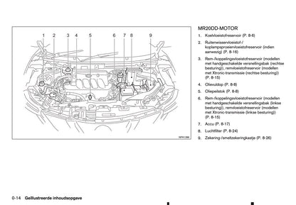 2015-2016 Nissan Qashqai Owner's Manual | Dutch