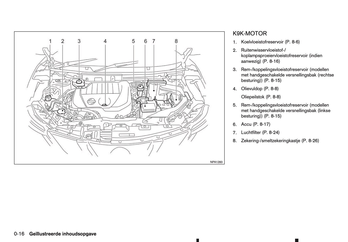 2015-2016 Nissan Qashqai Owner's Manual | Dutch