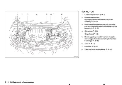 2015-2016 Nissan Qashqai Owner's Manual | Dutch